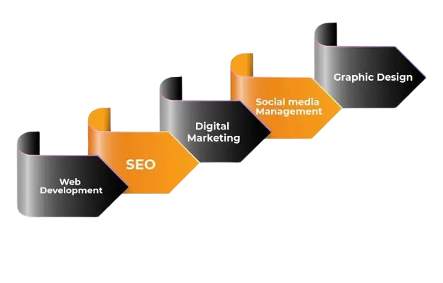 WebsStation - Leading International Digital Marketing Agency